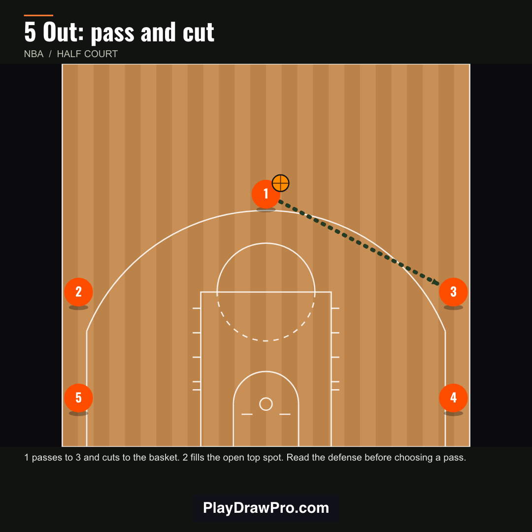 5 Out pass and cut diagram