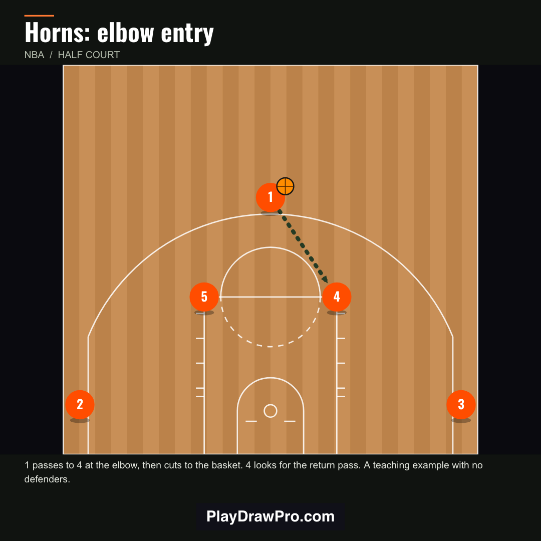 Horns elbow entry diagram